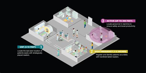 rfid event tracking|rfid tracking systems for people.